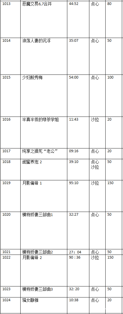 【自购】步非烟1013-1024 12v 1G 秒传